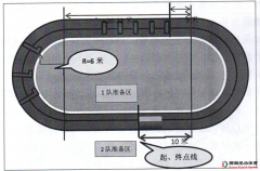 少儿趣味田径比赛之一级方程式 少儿趣味田径比赛之一级方程式